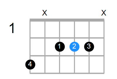 A7 Chord